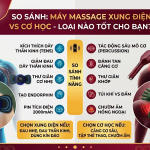 So Sánh Máy Massage Xung Điện Và Máy Massage Cơ Học: Loại Nào Tốt Cho Bạn?