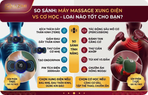 So sánh máy massage xung điện và máy massage cơ học HAZIMI